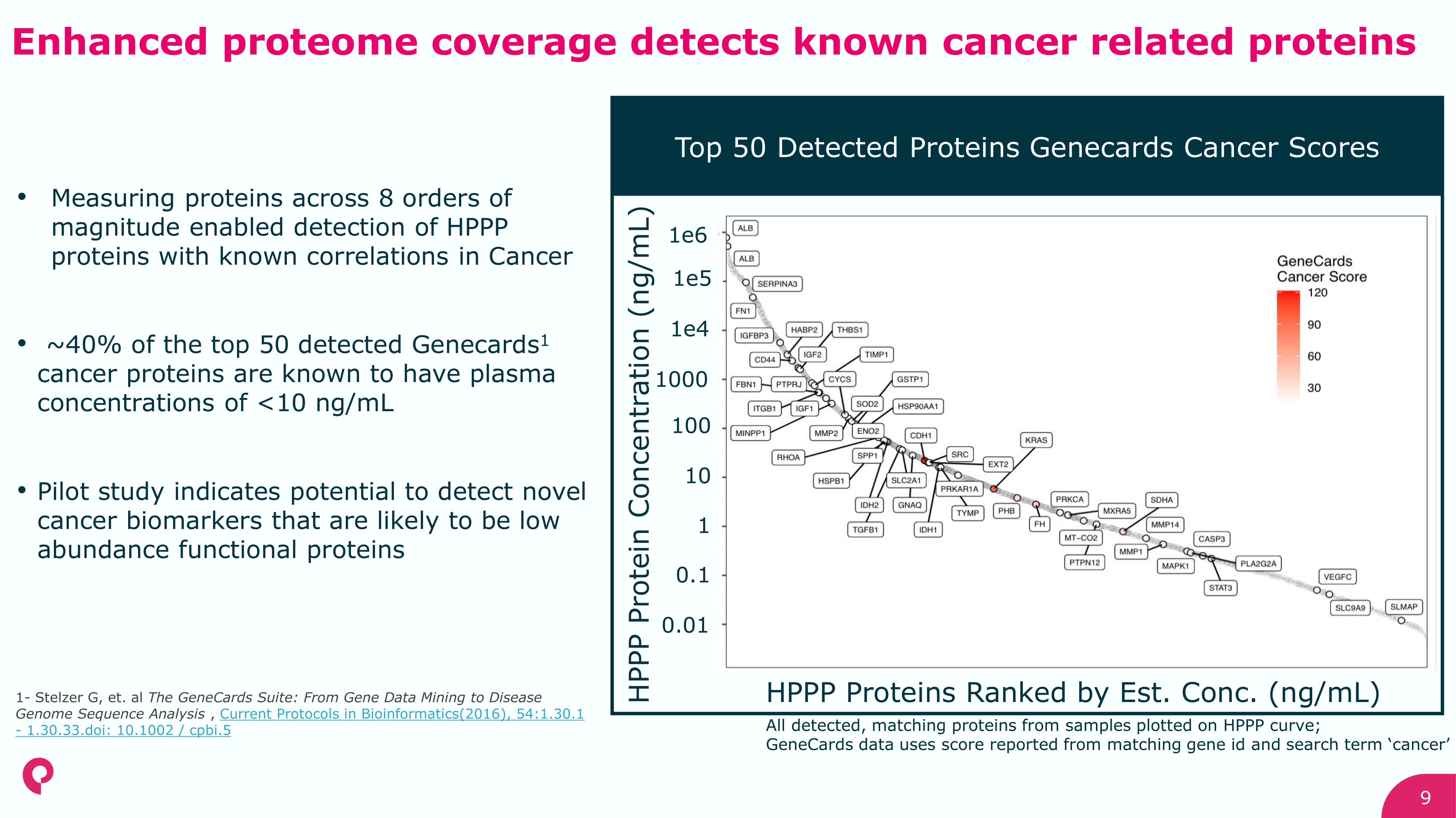 scientific poster showing large scale, deep, and unbiased proteomics profiling a sub-study of a multi-cancer cohort enabling biomarker discovery