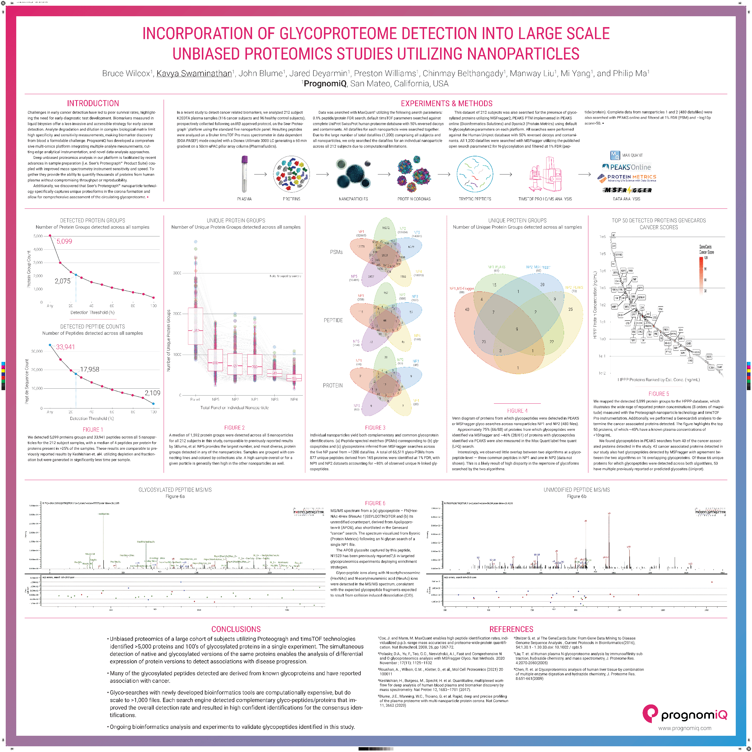 scientific poster showing the incorporation of glycoproteome detection into large scale unbiased proteomics studies utilizing nanoparticles