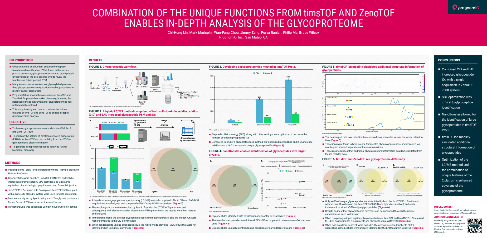 scientific poster showing a combination of the unique functions from timstof and zenotof enables in-depth analysis of the glycoproteome