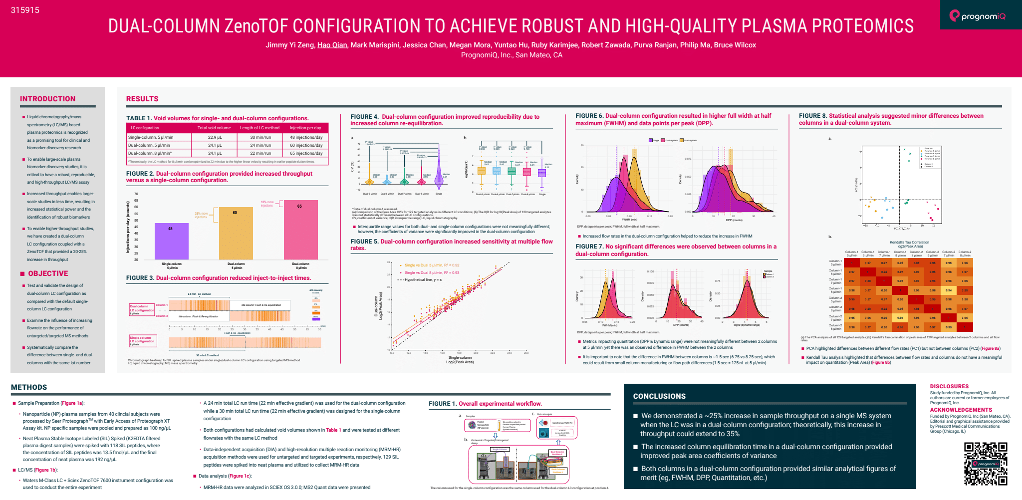 scientific poster showing a dual-column zenotof configuration to achieve robust and high-quality plasma proteomics