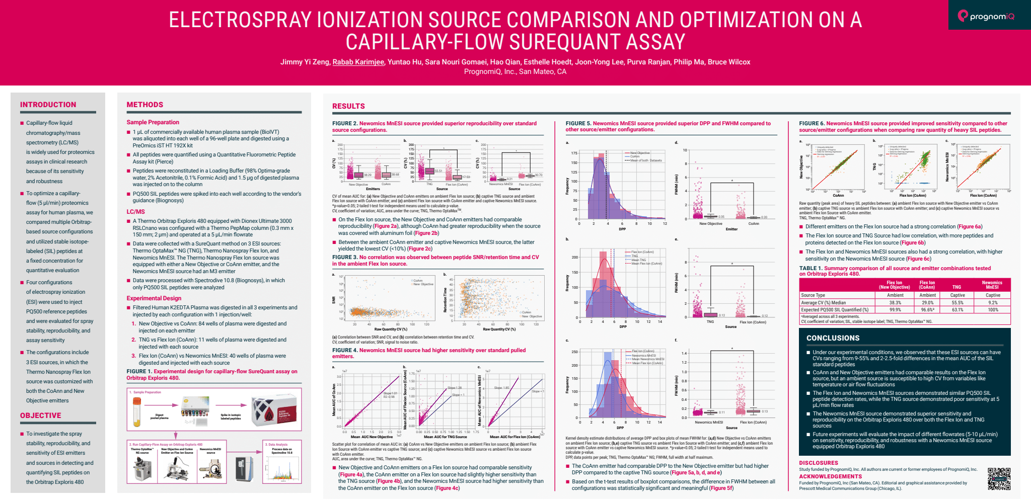 scientific poster showing a electrospray ionization source comparison and optimization on a capillary-flow surequant assay