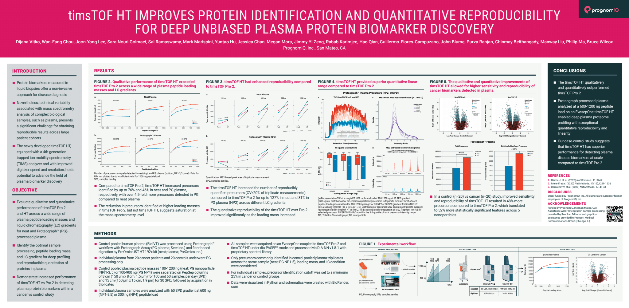 scientific poster showing that timstof ht improves protein identification and quantitative reproducibility for deep unbiased plasma protein biomarker discovery