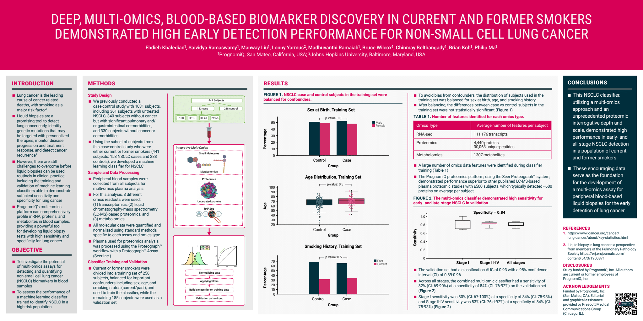 scientific poster showing a deep, multiomics, blood-based biomarker discovery in current and former smokers demonstrated high early detection performance for non-small cell lung cancer